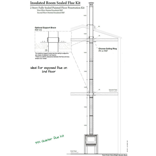 9" Two Story Floor Penetration Room Sealed Flue Kit Type 4