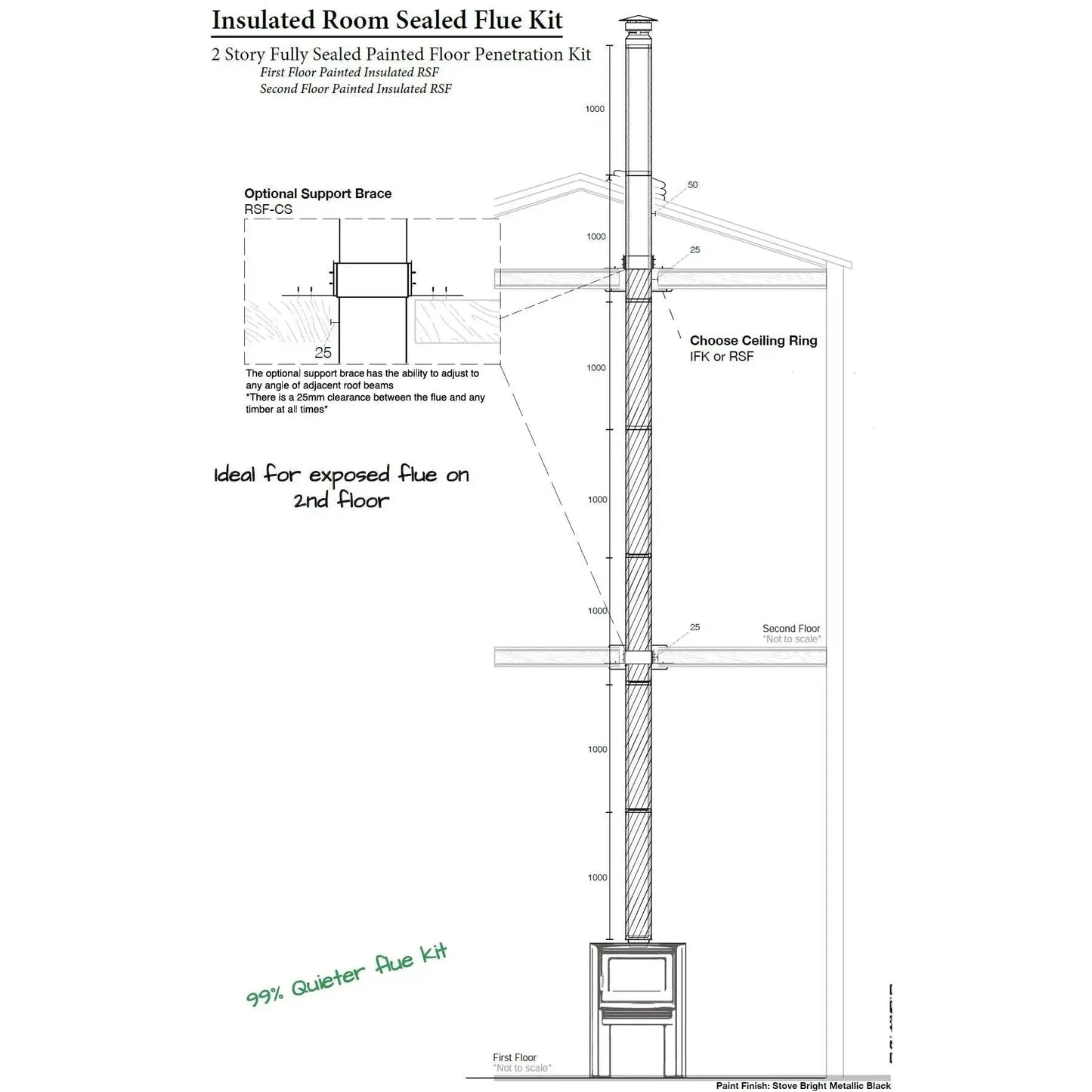 9" Two Story Floor Penetration Room Sealed Flue Kit Type 4