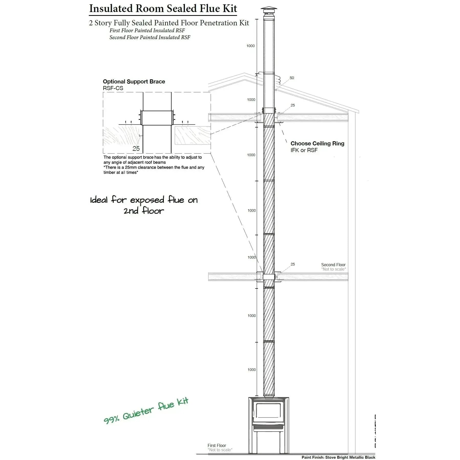 9" Two Story Floor Penetration Room Sealed Flue Kit Type 4